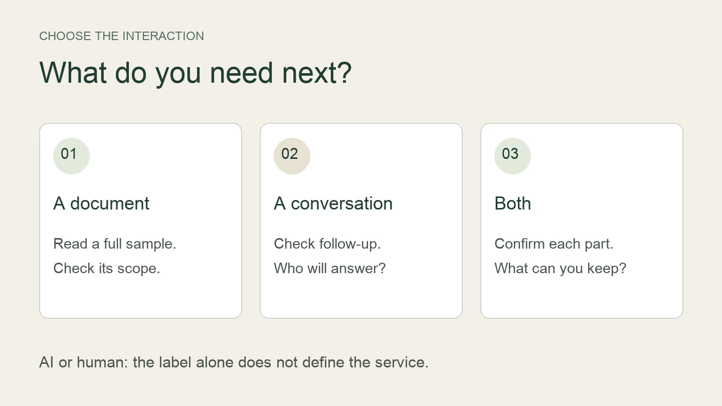 Three service checks: a sample for a document, follow-up terms for a conversation, and both when you need both