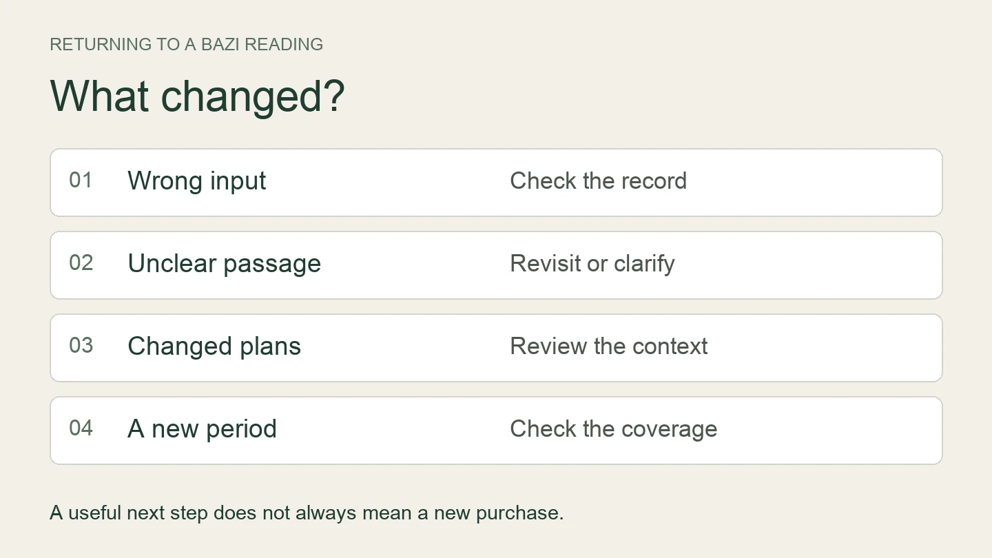 Four reasons to revisit a reading: wrong inputs, unclear wording, changed plans, or a new period; each calls for a different next step