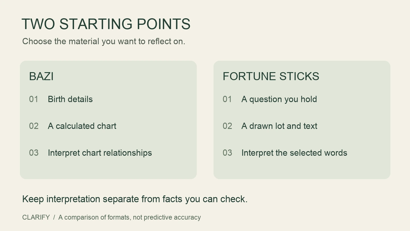 BaZi begins with birth details and a chart; fortune sticks begin with a question and a drawn text. Both require interpretation and real-world checks.