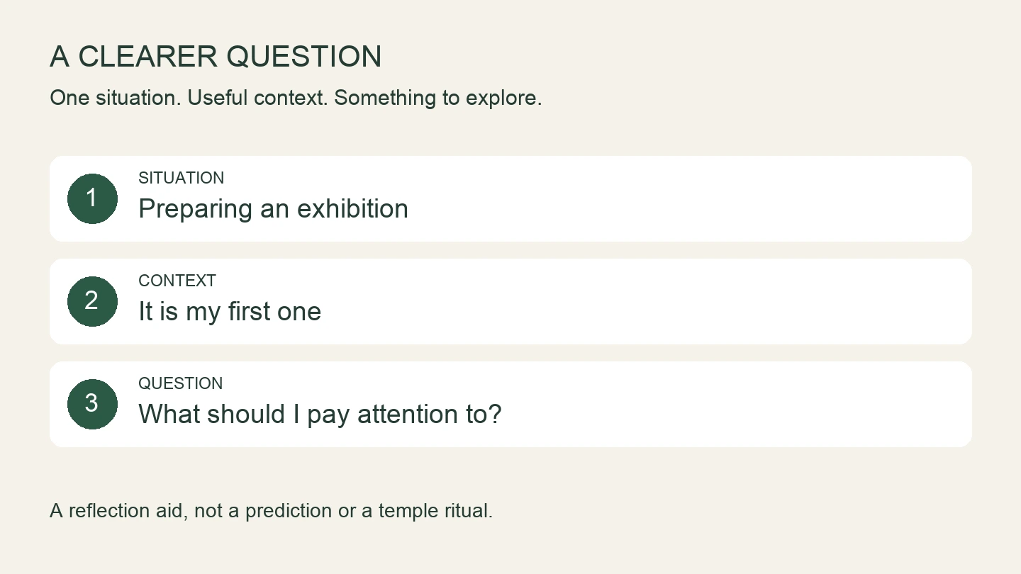 Three parts of a focused question: one situation, relevant context, and an aspect you can explore. Example: What should I consider before my first exhibition?