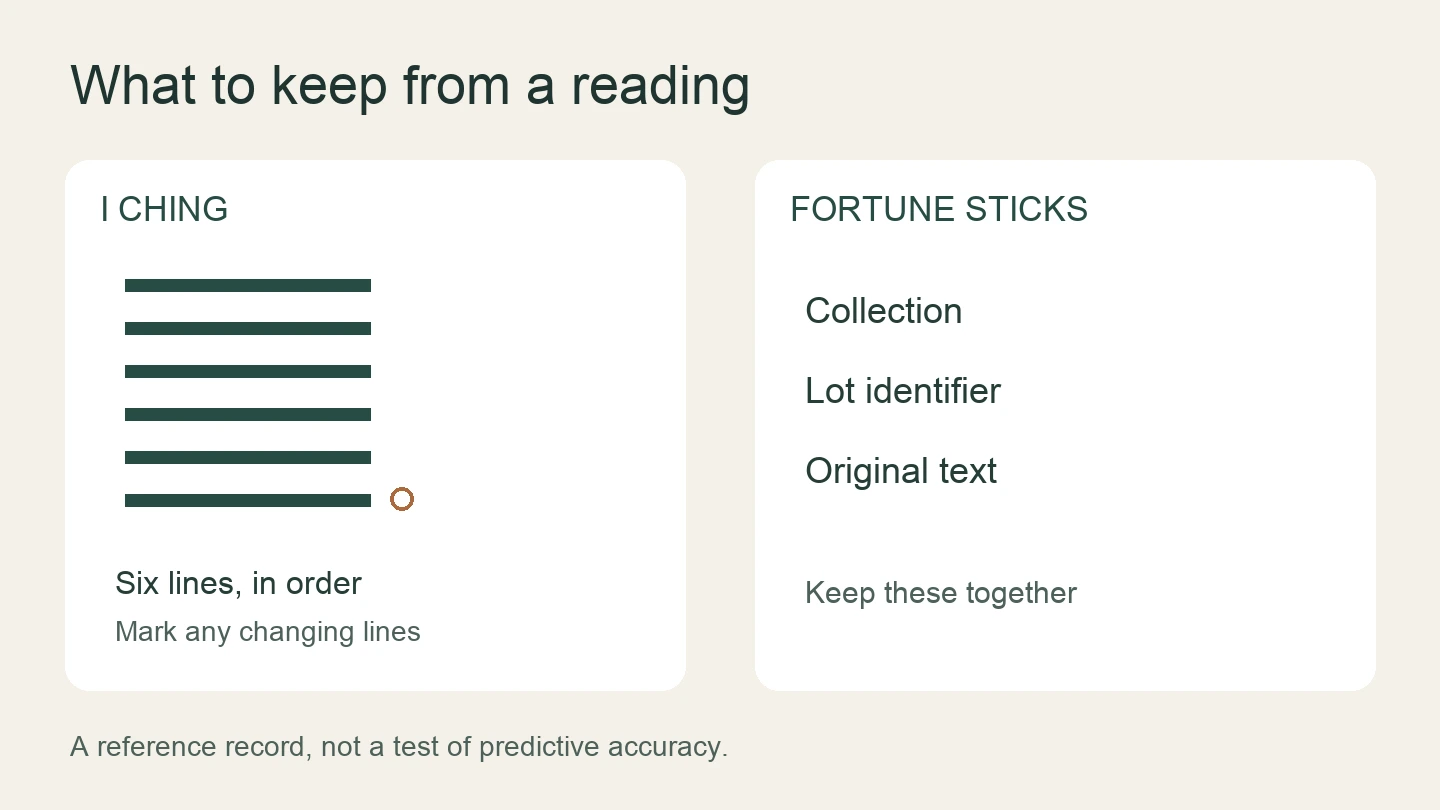 Two reading records: keep six ordered lines and marked changes for an I Ching result; keep the collection, lot identifier and original text for fortune sticks.