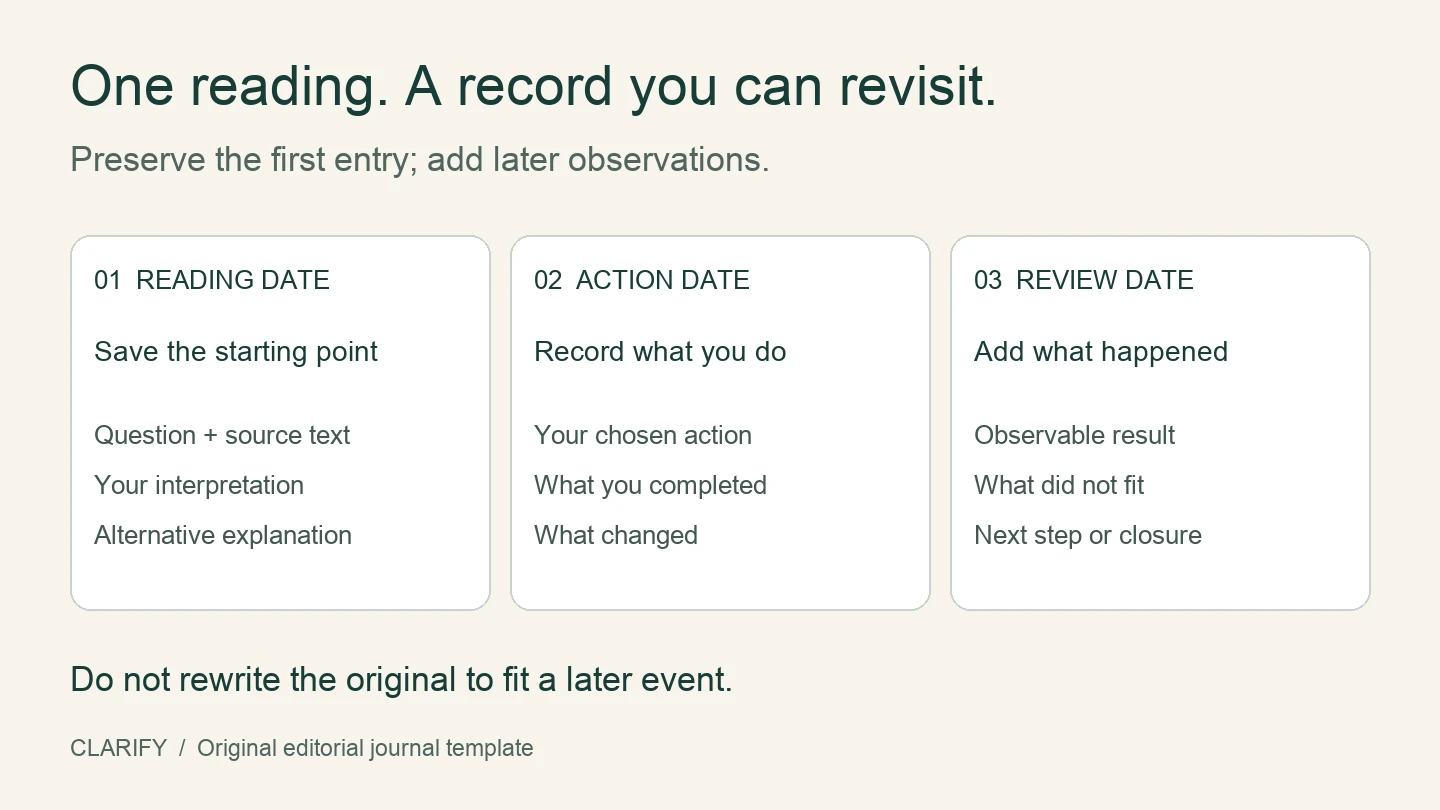 Three dated journal stages: preserve the reading, record your action, then add an outcome without rewriting the original.