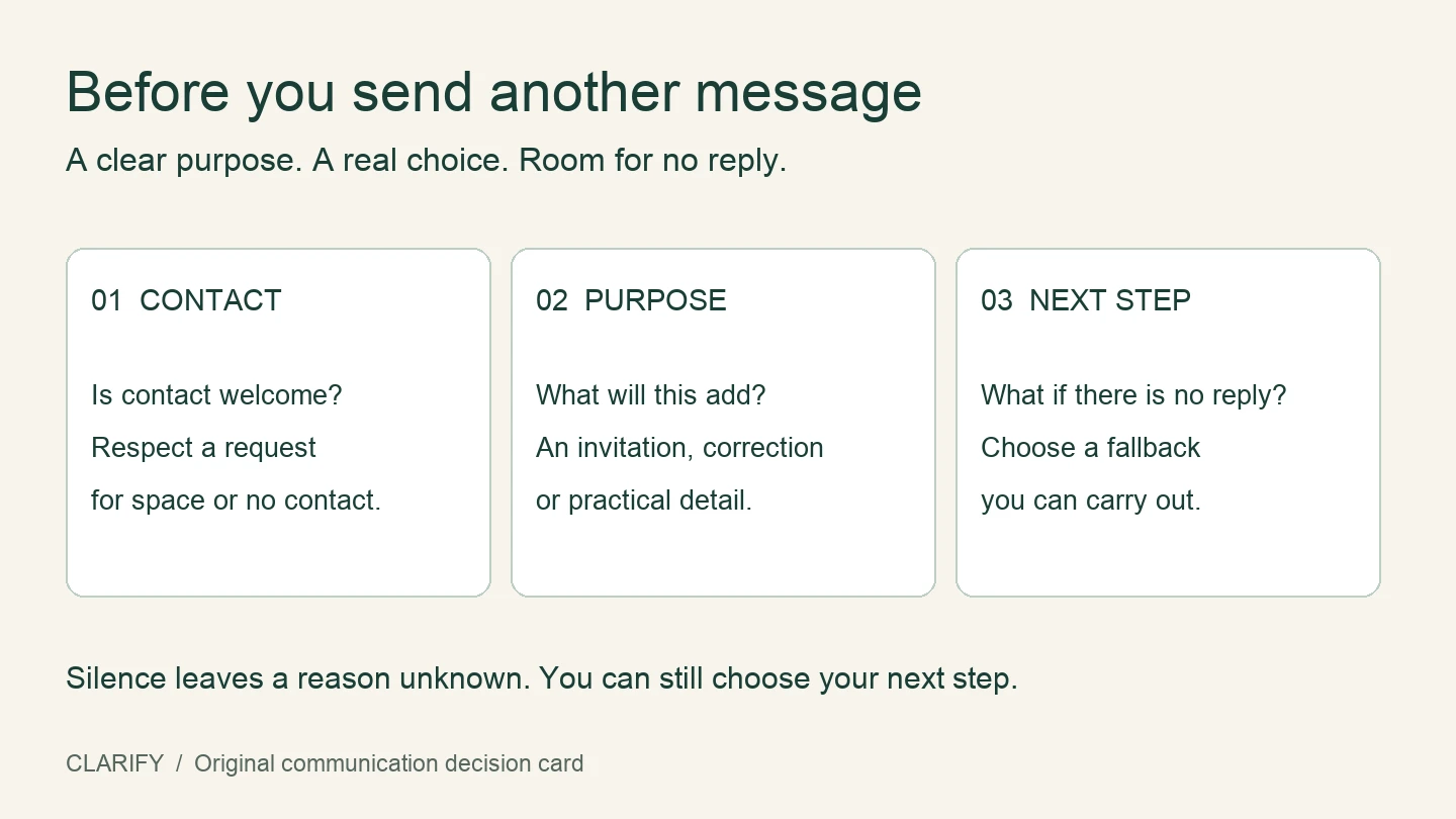 Before a follow-up: check whether contact is welcome, name the purpose, then choose a message and a stopping point.