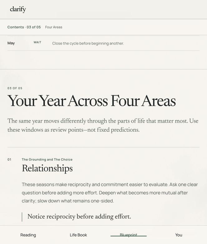 Year Ahead Blueprint section covering four areas of life